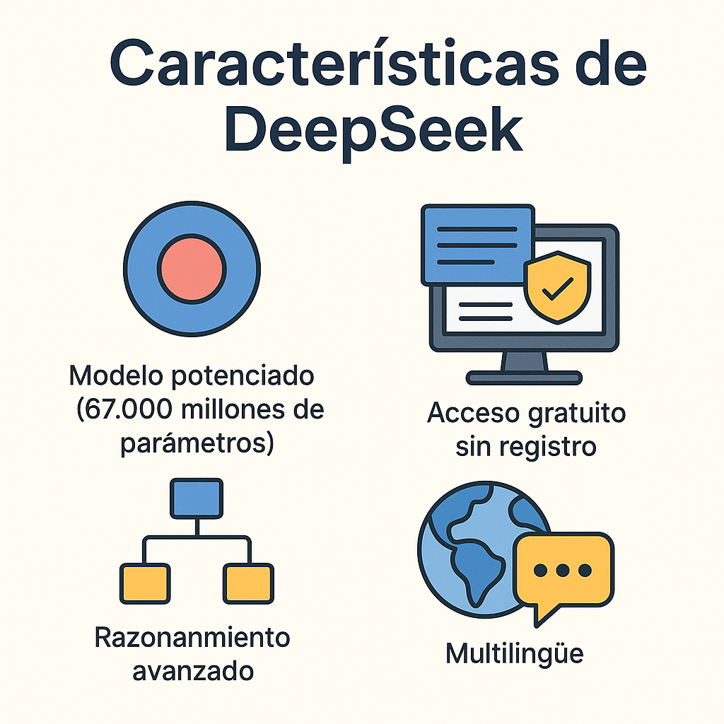 Características DeepSeek
